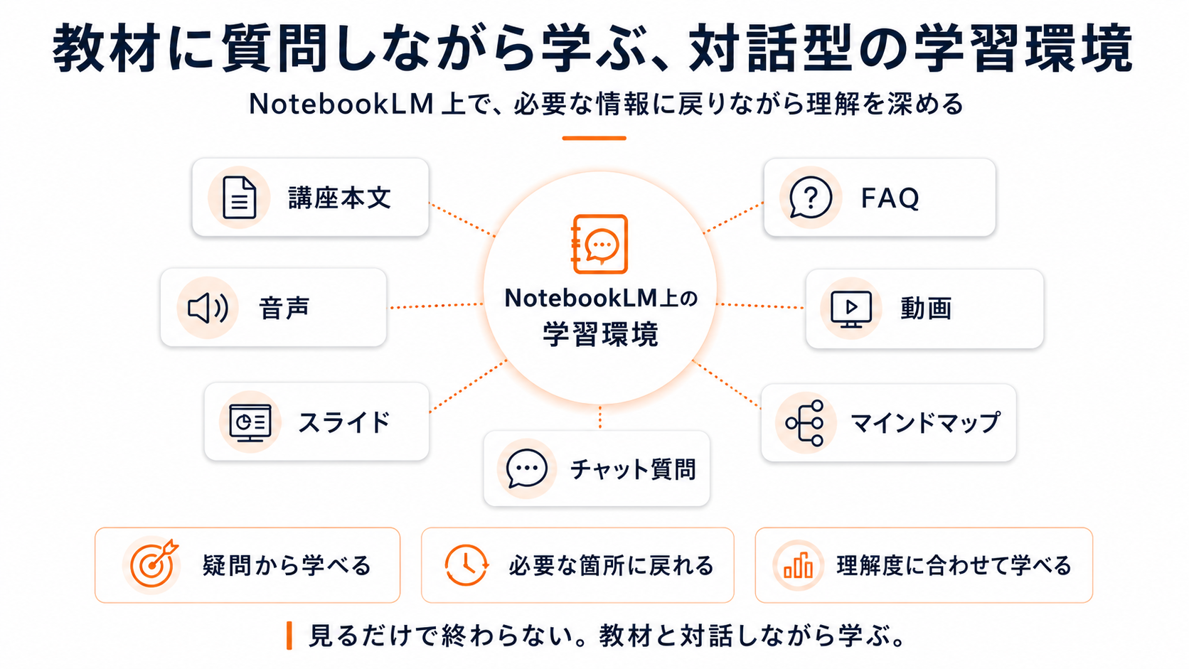 対話型学習環境の紹介