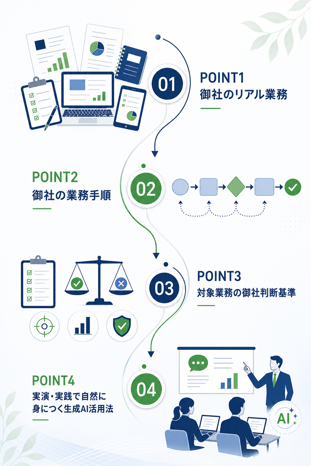 FANDDFの生成AI研修の特徴
