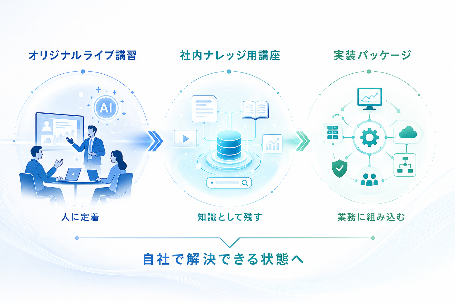 実装パッケージのサービス概要