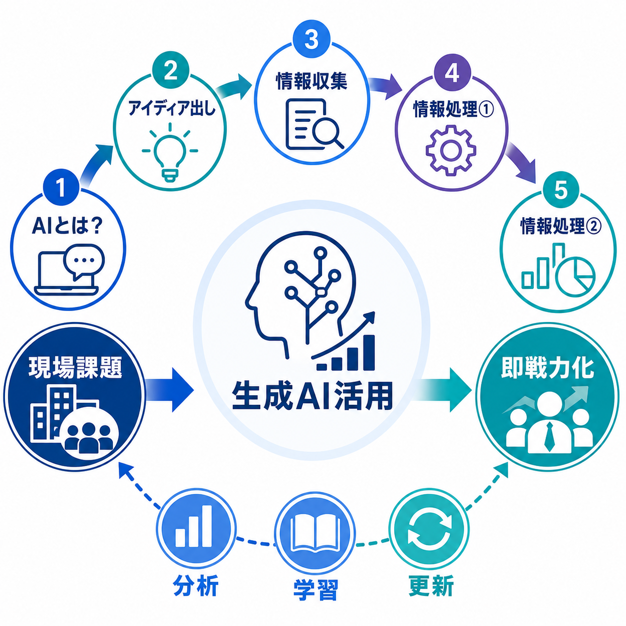 人事教育部の研修カリキュラム実例