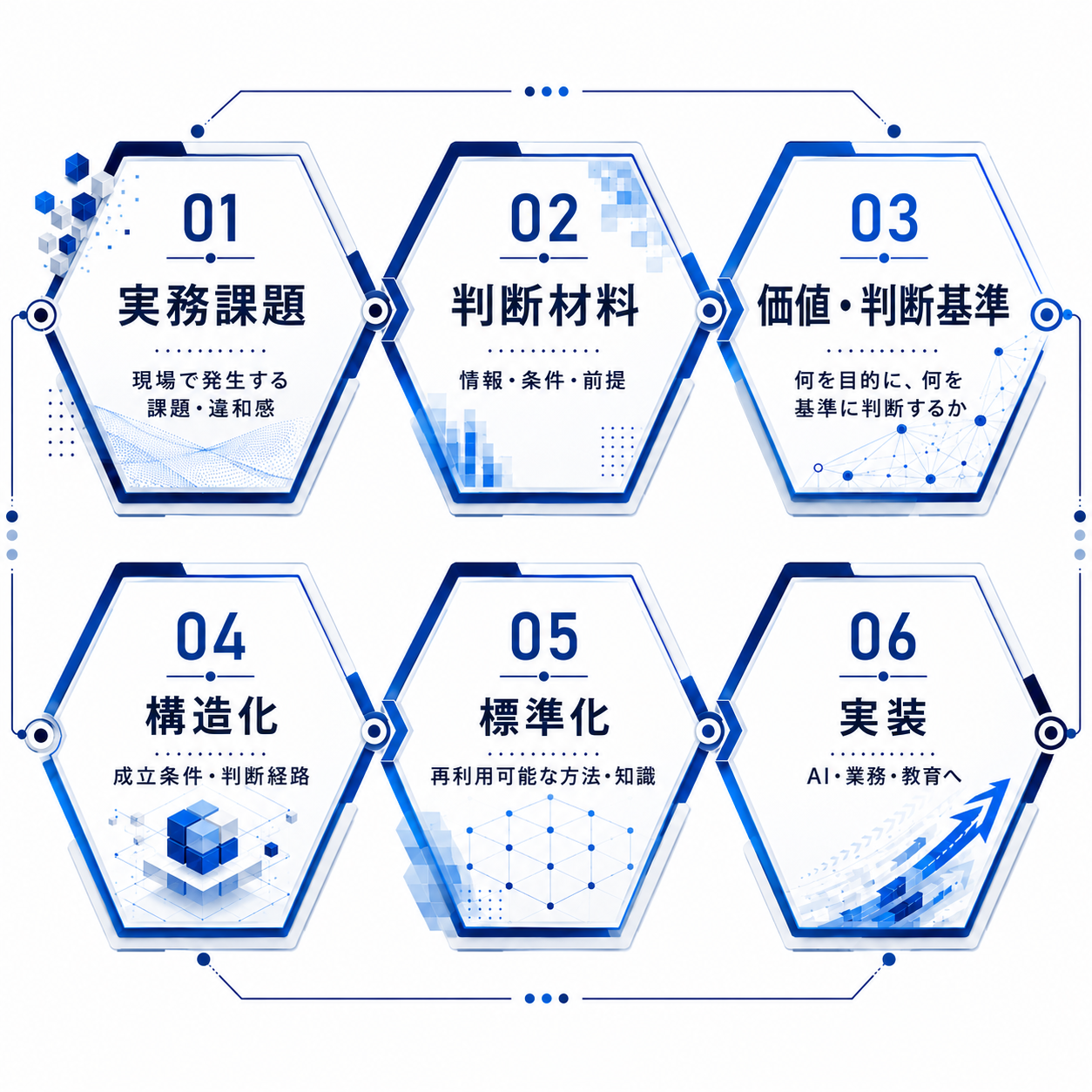 FANDDFの共通研究原理