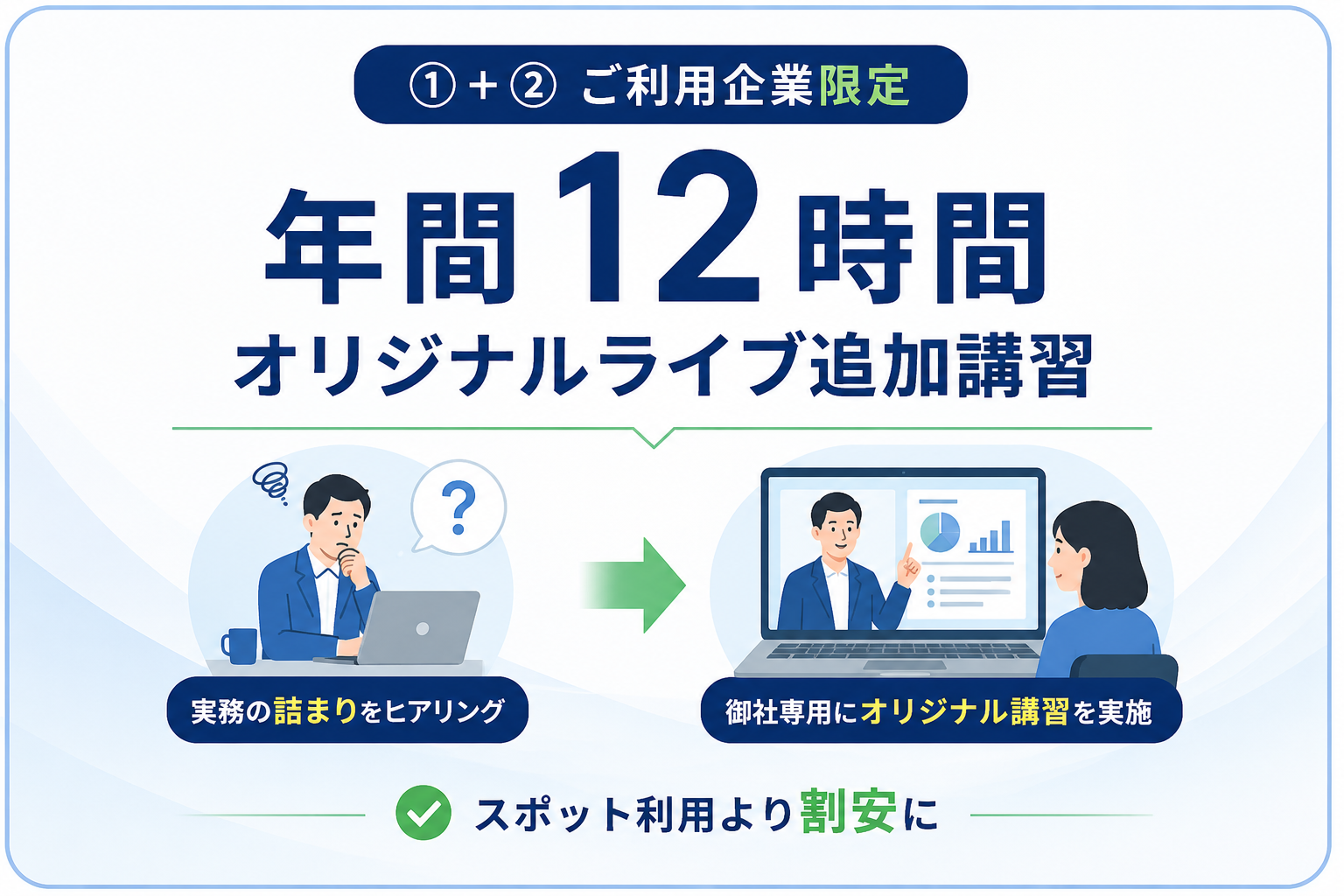 ①と②利用企業限定の年間12時間オリジナルライブ追加講習プラン